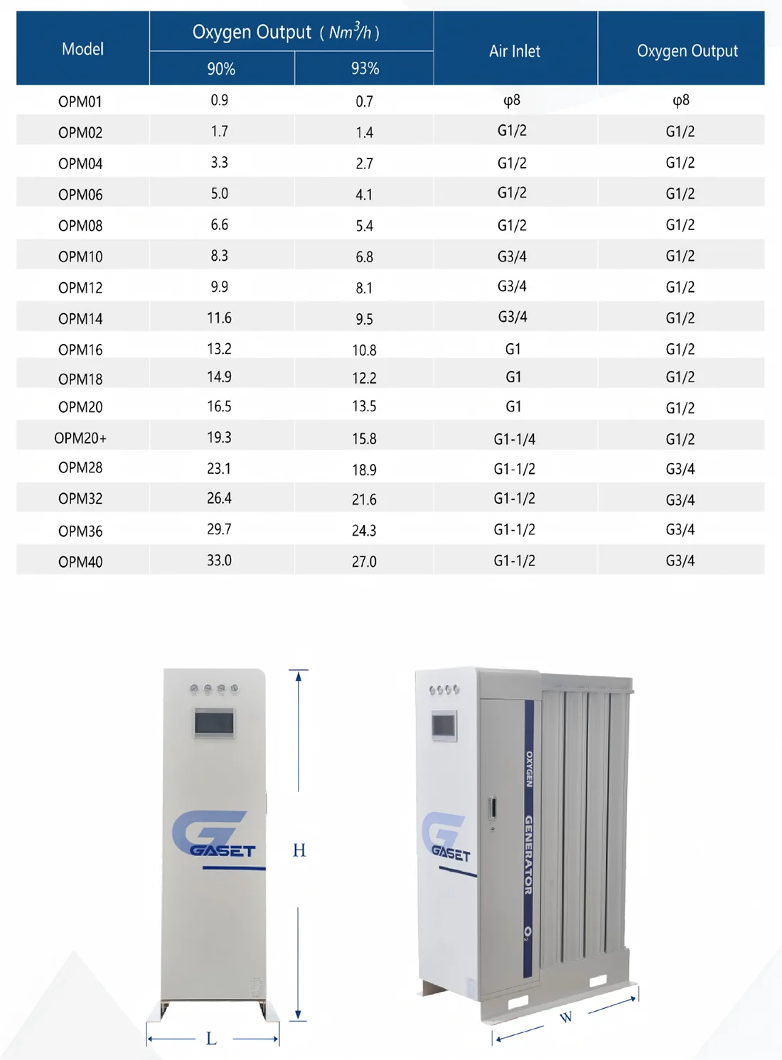 Modular Oxygen Generator for Respiratory Use
